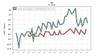 Common Stock Dividends Per Share Cash Paid
