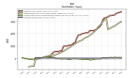 Common Stock Value
