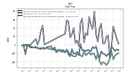 Net Cash Provided By Used In Operating Activities