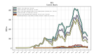 Prepaid Expense And Other Assets Current