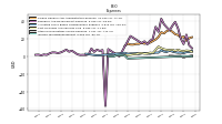 Income Tax Expense Benefit