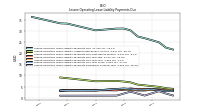 Lessee Operating Lease Liability Payments Remainder Of Fiscal Year
