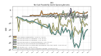Net Cash Provided By Used In Operating Activities