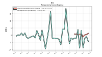 Nonoperating Income Expense