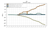 Retained Earnings Accumulated Deficit