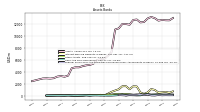 Federal Funds Sold And Securities Purchased Under Agreements To Resell