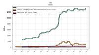 Derivative Assets