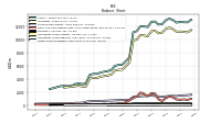 Finite Lived Intangible Assets Net