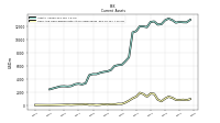 Cash And Cash Equivalents At Carrying Value