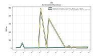 Payments For Repurchase Of Common Stock