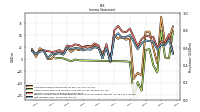 Net Income Loss