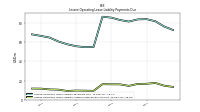 Lessee Operating Lease Liability Undiscounted Excess Amount