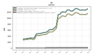 Dividends Payable Current And Noncurrent