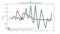 Payments For Repurchase Of Common Stock