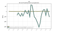 Net Cash Provided By Used In Investing Activities