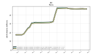 Weighted Average Number Of Shares Outstanding Basic