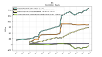 Accumulated Other Comprehensive Income Loss Net Of Tax