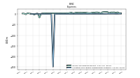 Allocated Share Based Compensation Expense