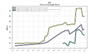 Finite Lived Intangible Assets Net