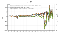 Net Income Loss