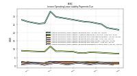 Lessee Operating Lease Liability Payments Remainder Of Fiscal Year