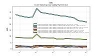 Lessee Operating Lease Liability Payments Due Year Four