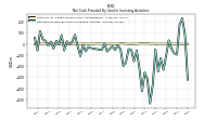 Net Cash Provided By Used In Investing Activities