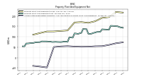 Accumulated Depreciation Depletion And Amortization Property Plant And Equipment