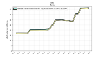 Weighted Average Number Of Shares Outstanding Basic
