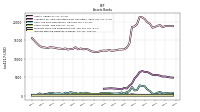 Interest Bearing Deposits In Banks