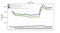 Finite Lived Intangible Assets Net