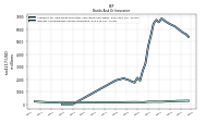 Interest And Dividend Income Operating