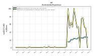 Payments For Repurchase Of Common Stock