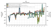 Net Income Loss