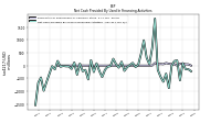 Net Cash Provided By Used In Financing Activities