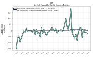 Proceeds From Issuance Of Long Term Debt