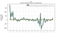 Net Cash Provided By Used In Investing Activities