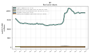 Finite Lived Intangible Assets Net