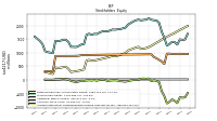 Accumulated Other Comprehensive Income Loss Net Of Tax