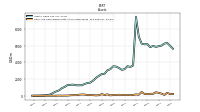 Cash And Cash Equivalents At Carrying Value