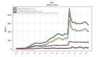 Cash And Cash Equivalents At Carrying Value