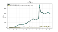 Cash And Cash Equivalents At Carrying Value