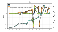 Net Income Loss