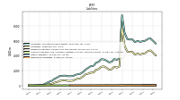 Derivative Liabilities