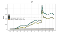 Accounts Payable And Accrued Liabilities Current And Noncurrent