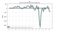 Payments For Repurchase Of Common Stock