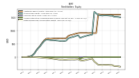 Retained Earnings Accumulated Deficit