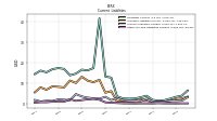 Other Accrued Liabilities Current