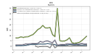 Other Nonoperating Income Expense