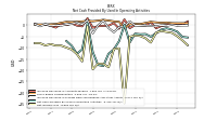 Net Income Loss